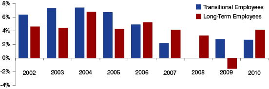 Frictional Unemployment, The Great Recession's Impact on Frictional Unemployment and the Labor Market (May-June 2013)