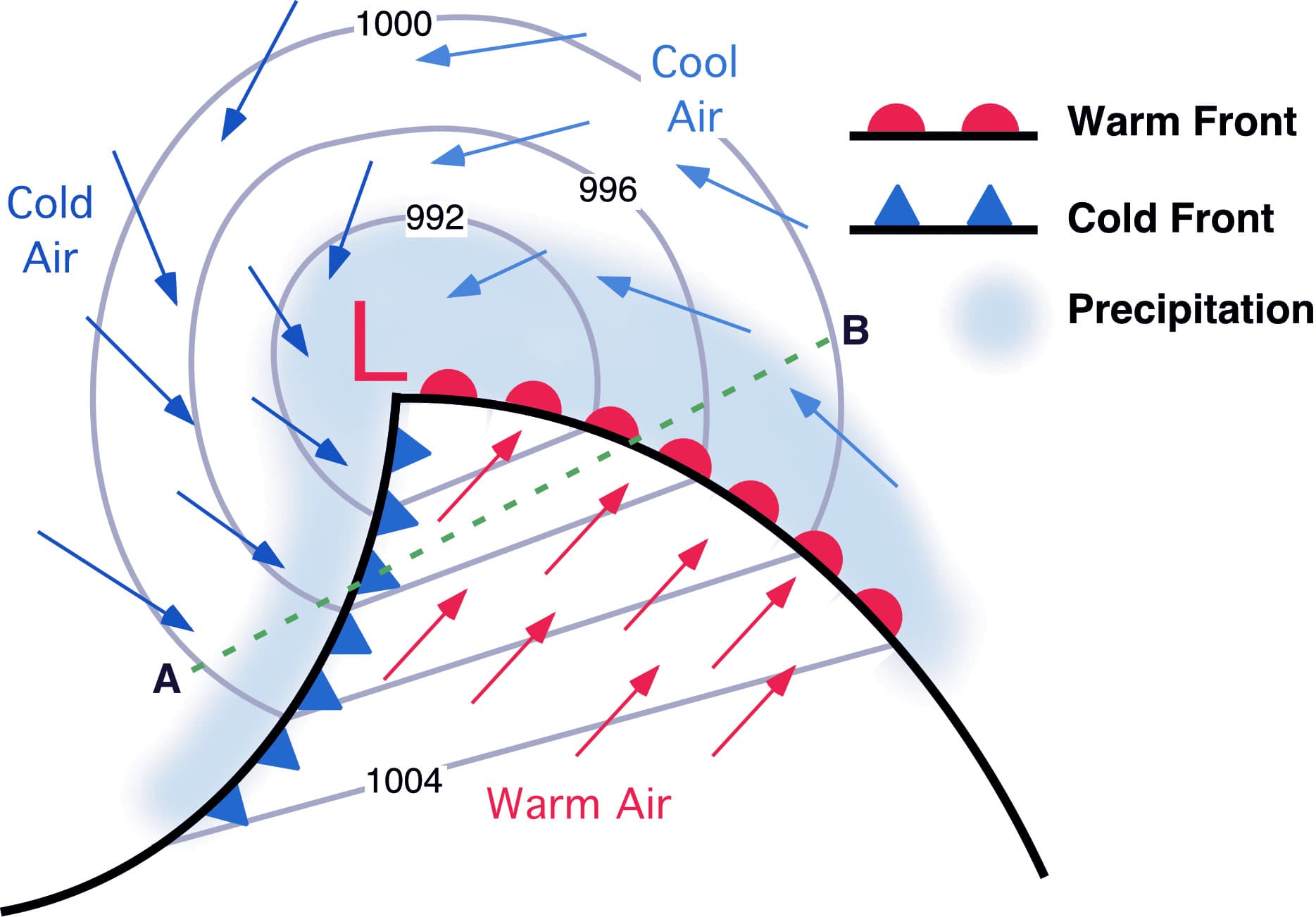 Definition and Importance, LABORATORY 4: MID-LATITUDE CYCLONES, WEATHER MAPS, AND FORECASTING – Physical Geography Lab ...