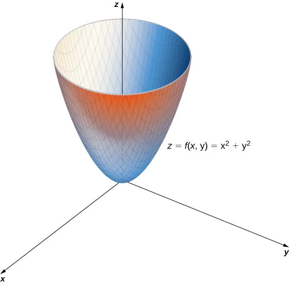 Functions of several variables, Functions of Several Variables · Calculus