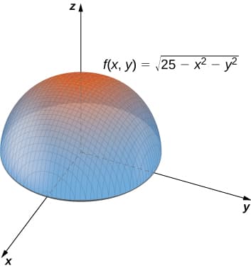 Fundamental Concepts of Limits and Continuity, Limits and Continuity · Calculus