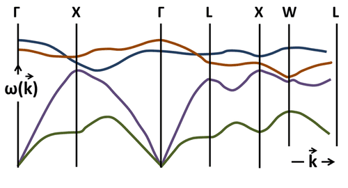 Fundamental Concepts of Phonons, Phonon - Wikipedia