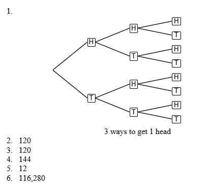 Core Concept and Applications, Section 2.2 Fundamental Counting Principle – Math FAQ