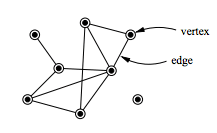 Fundamental Elements of Graphs, Vertex (graph theory) - Wikipedia