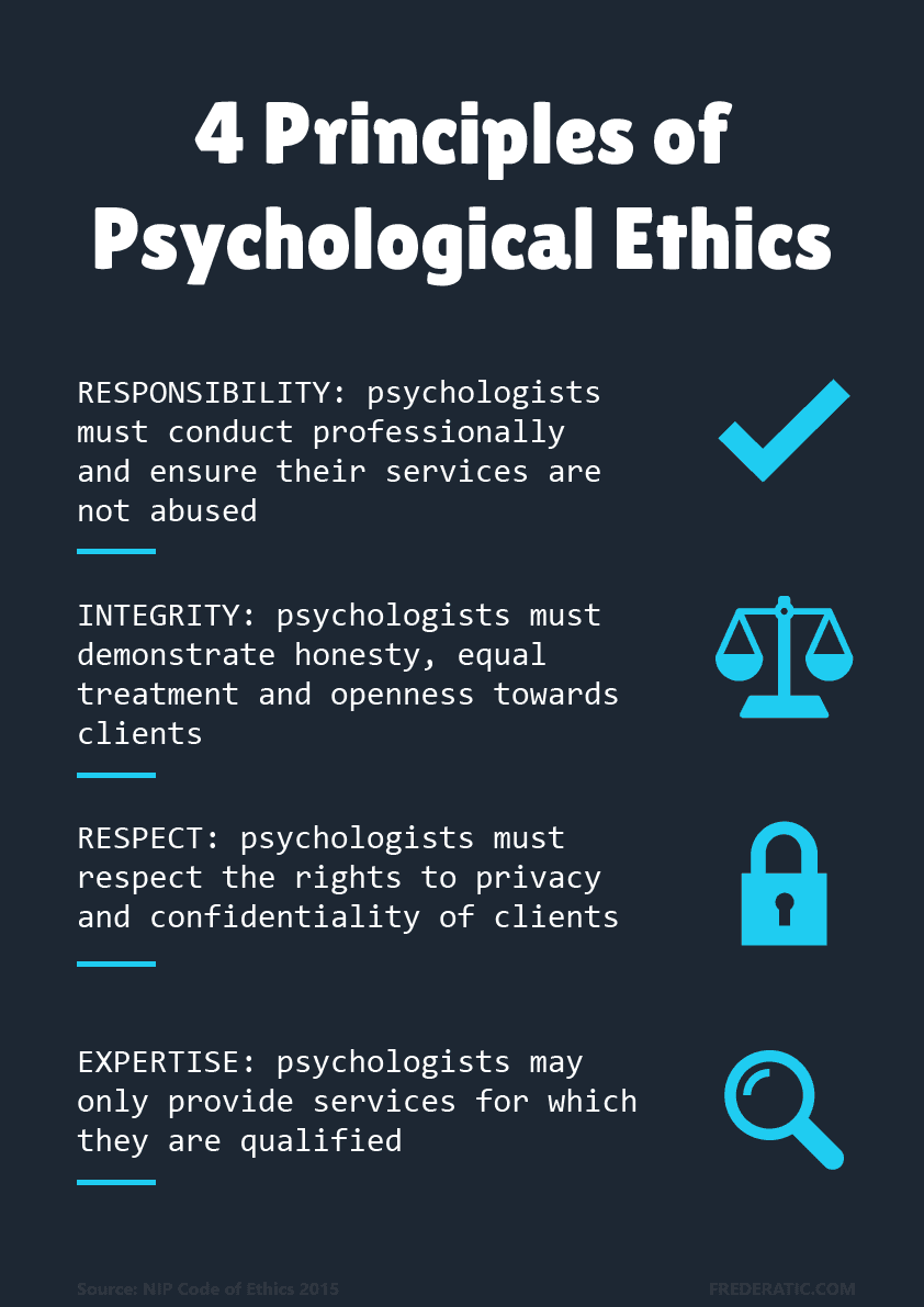 Fundamental ethical principles, 4 Principles of Ethics in Psychology by Frederatic on DeviantArt