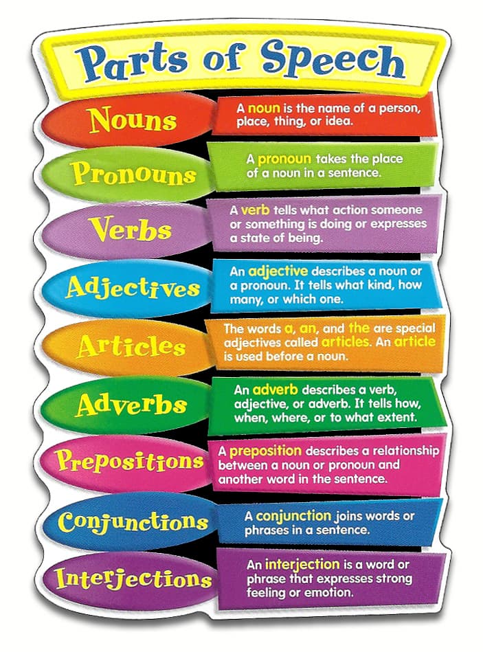 Fundamental Language Elements, myenglishabc - home