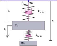 Fundamental Principles of Tuned Mass Dampers, Tuned mass damper - Wikipedia