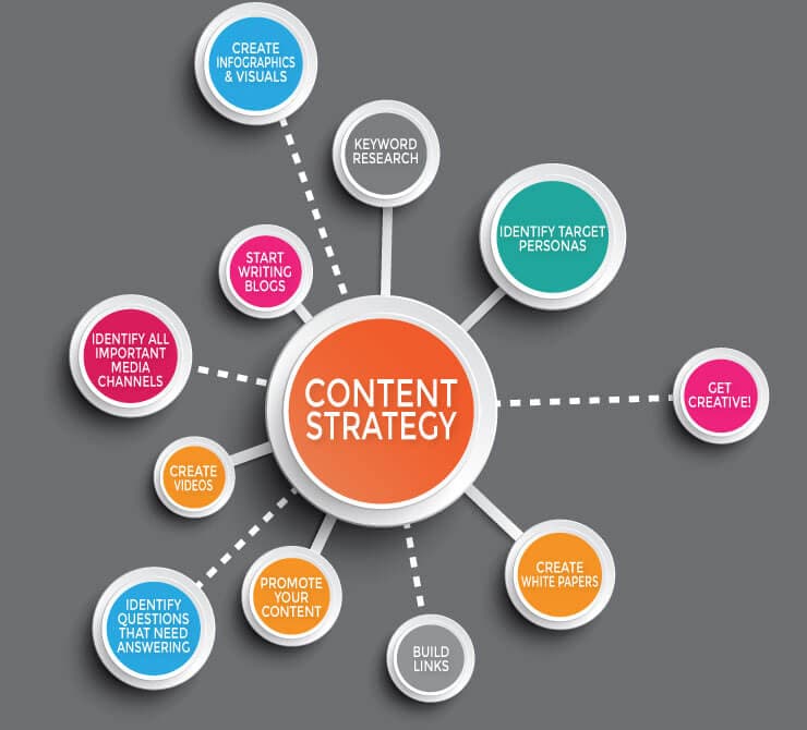 Fundamentals of Content Marketing, Marketing de contenidos en la estrategia digital - Marketing Analítico