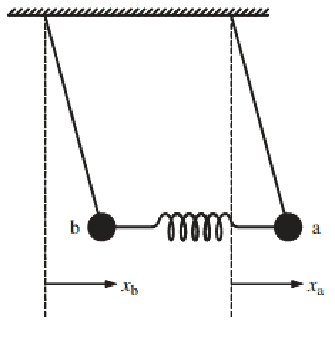 Coupled Oscillations and Normal Modes | Principles of... | Fiveable Coupled Oscillations and Normal Modes | Principles of... | Fiveable