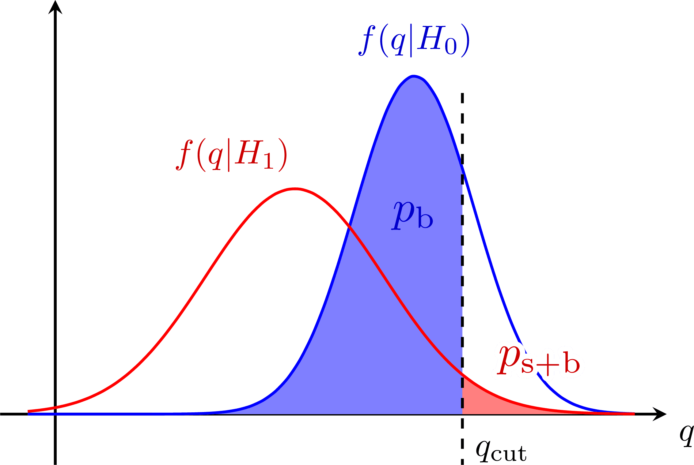 Fundamentals of Random Vibrations, Gaussian distributions & statistical tests – TikZ.net