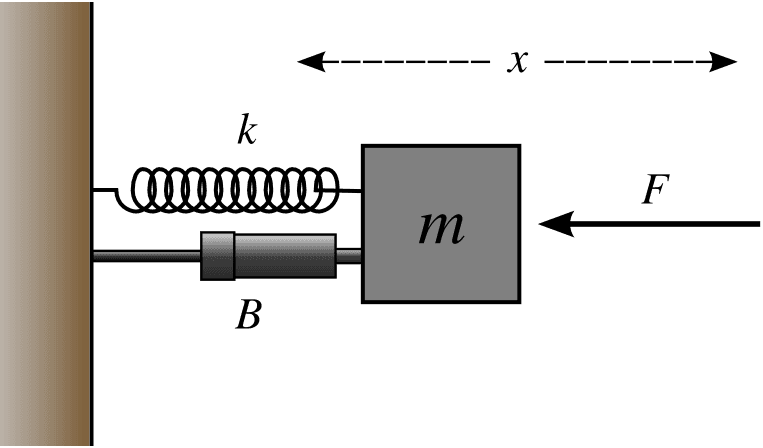 Fundamentals of SDOF Systems, File:Mass-Spring-Damper.png - Wikipedia