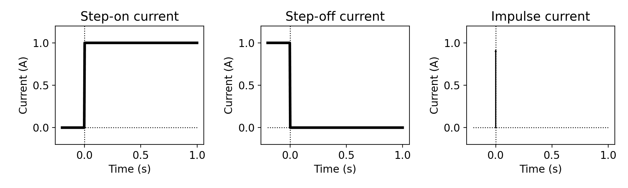 Fundamentals of Transient Response, Transient responses — Electromagnetic Geophysics