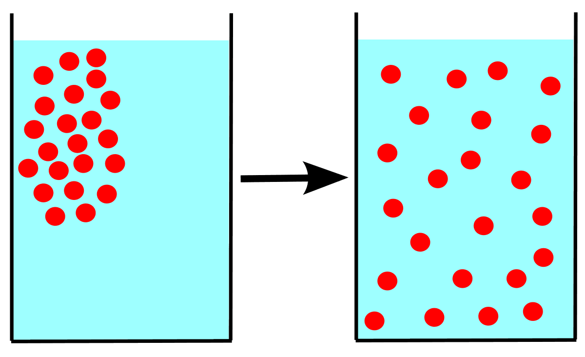 Fundamentals of mass transfer and diffusion, Diffusion - Wikipedia