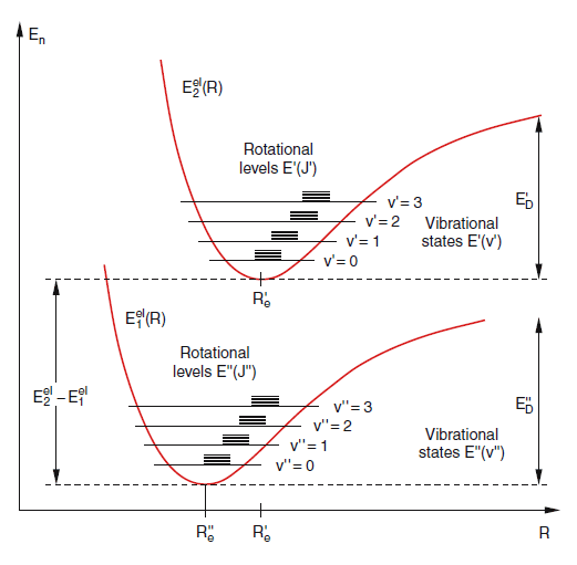 Rotational spectroscopy | Physical Chemistry I Class Notes... | Fiveable Rotational spectroscopy | Physical Chemistry I Class Notes... | Fiveable