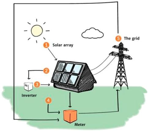 Fundamentals of Solar Energy Conversion, Frontiers | Functional materials for solar thermophotovoltaic devices in energy conversion ...