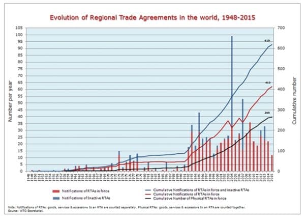 GATT as precursor , The Role of Charismatic World Trade Organization and the Expansion of Free International Trade ...