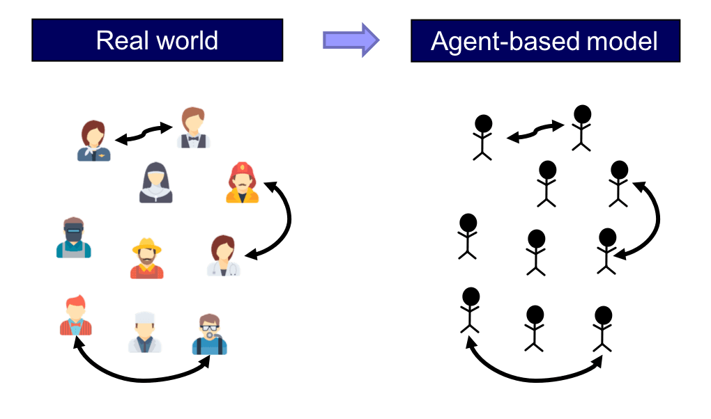 Modeling strategic interactions, 0-2. Introduction to agent-based modeling – Agent-Based Evolutionary Game Dynamics (IN PROGRESS)