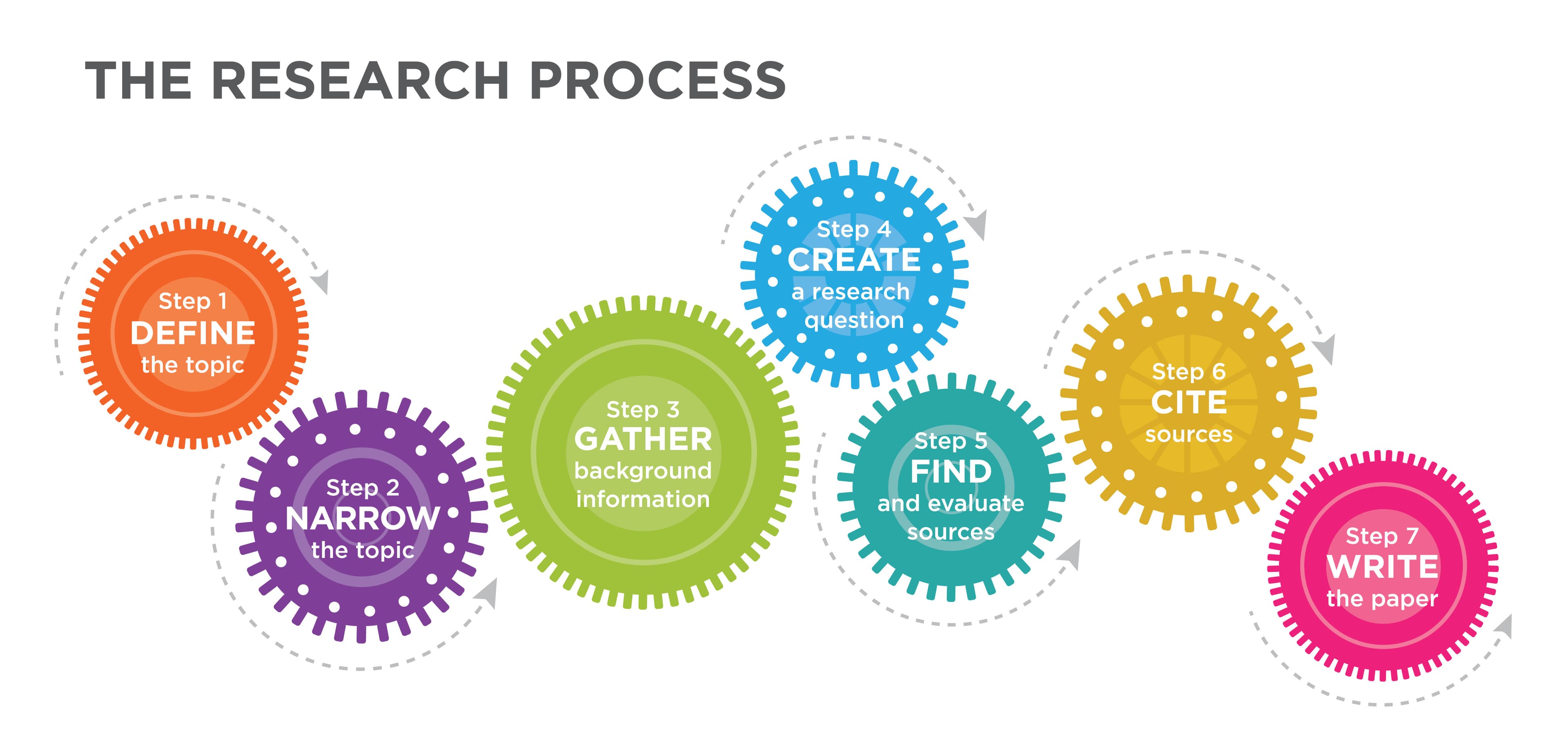 Gathering Firsthand Information, Finding Sources | Basic Reading and Writing
