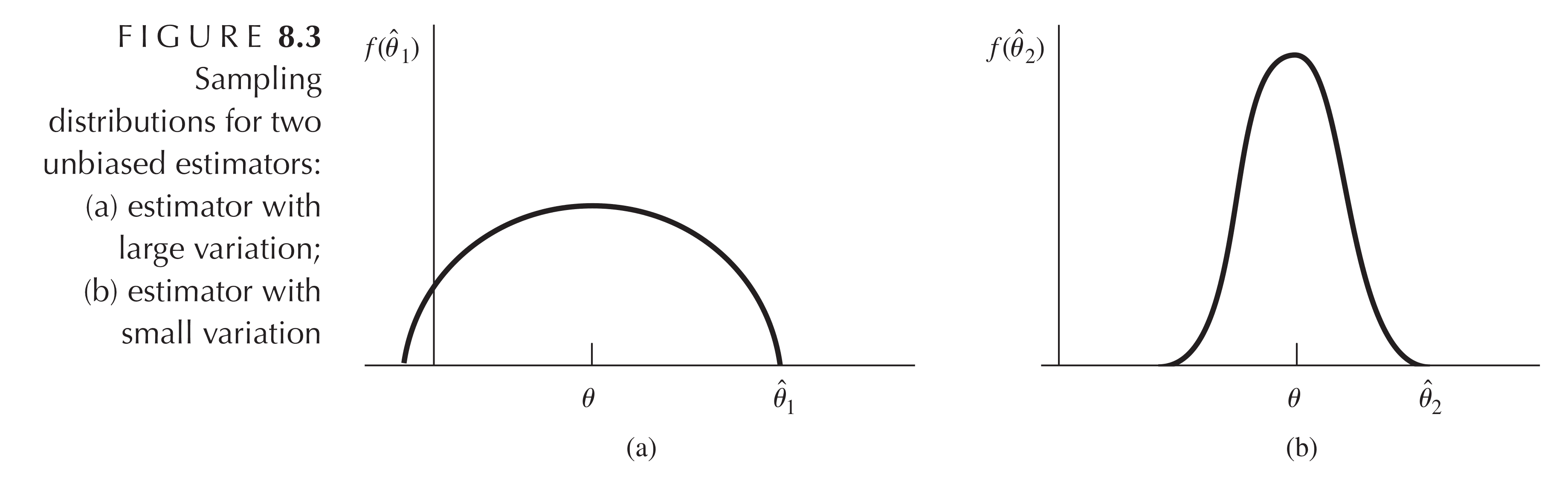 Gauss-Markov theorem, GaussMarkov