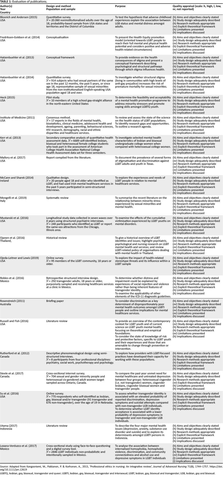 Gender-specific mental health challenges, Mental health challenges of lesbian, gay, bisexual and transgender people: An integrated ...