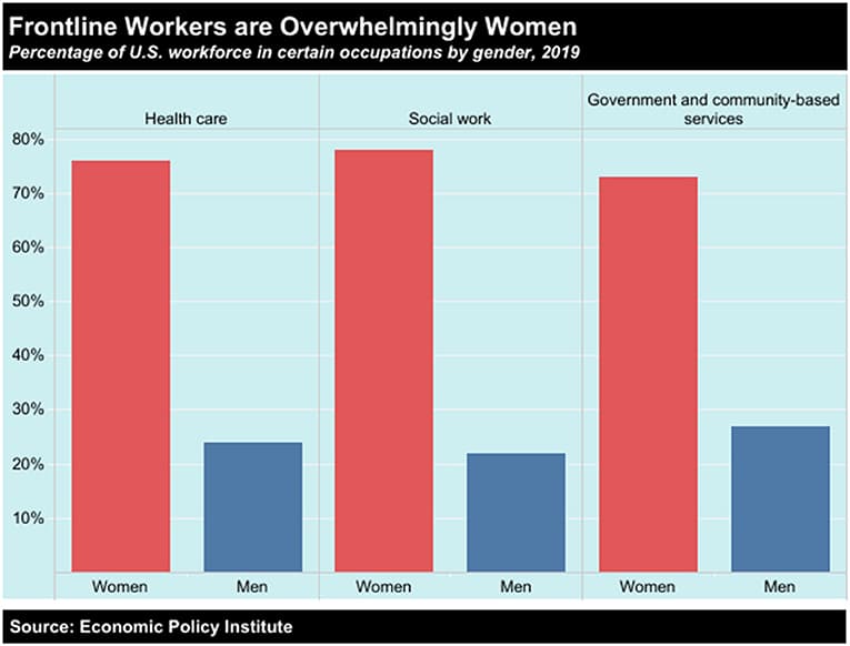 Gender disparities in health care, Frontiers | Health and Gender Inequalities of the COVID-19 Pandemic: Adverse Impacts on Women's ...