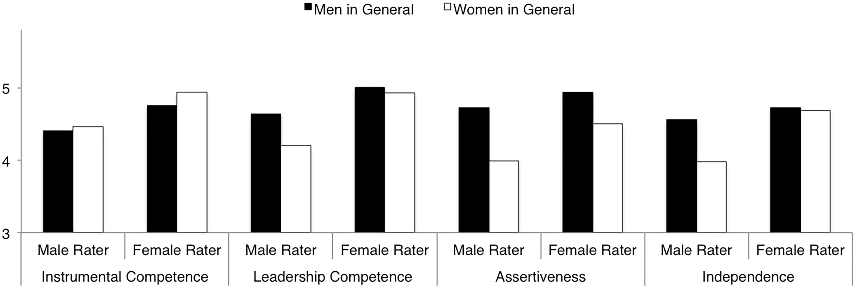 Gender roles in media portrayal, Frontiers | The Multiple Dimensions of Gender Stereotypes: A Current Look at Men’s and Women’s ...