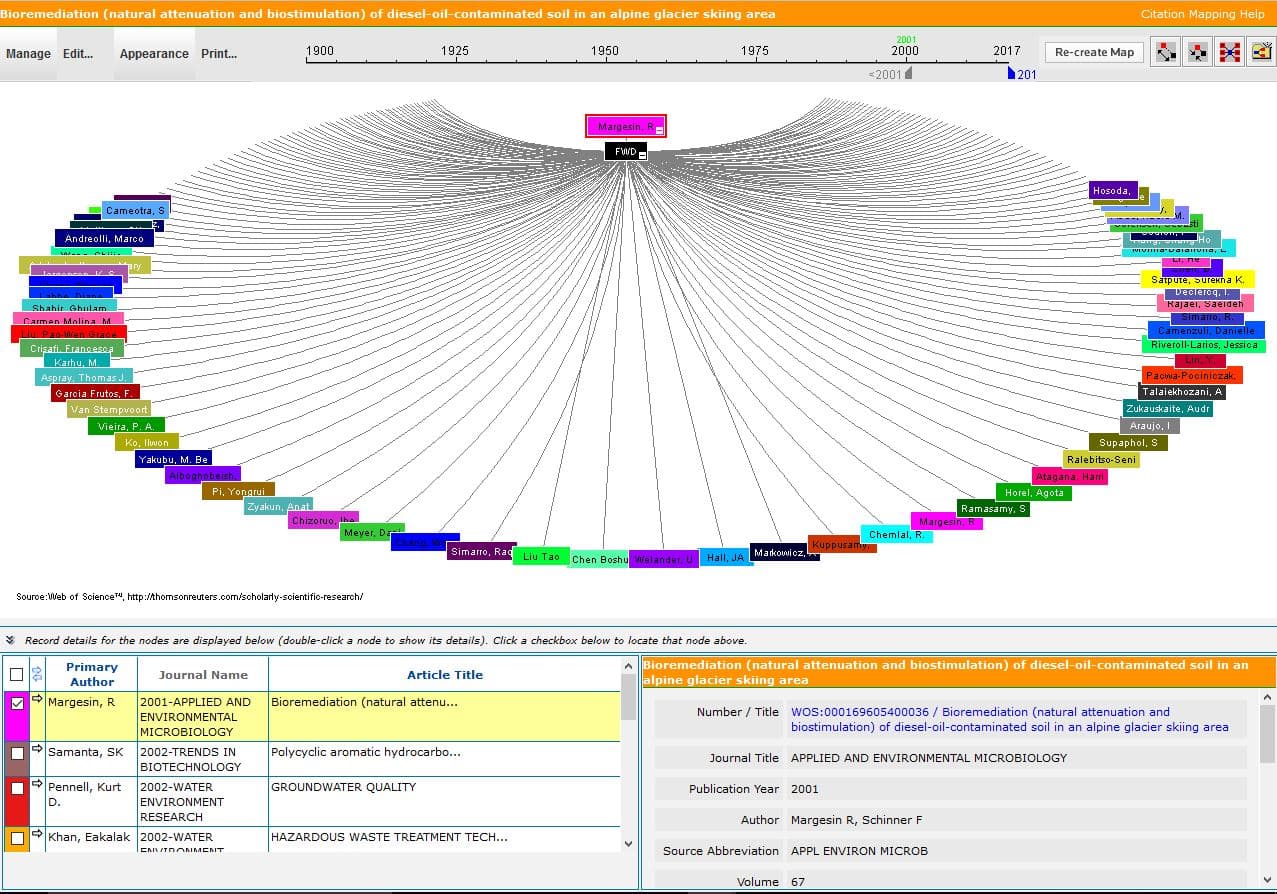 General scientific databases, Get to Know the Web of Science Database (Upcoming Workshop!)