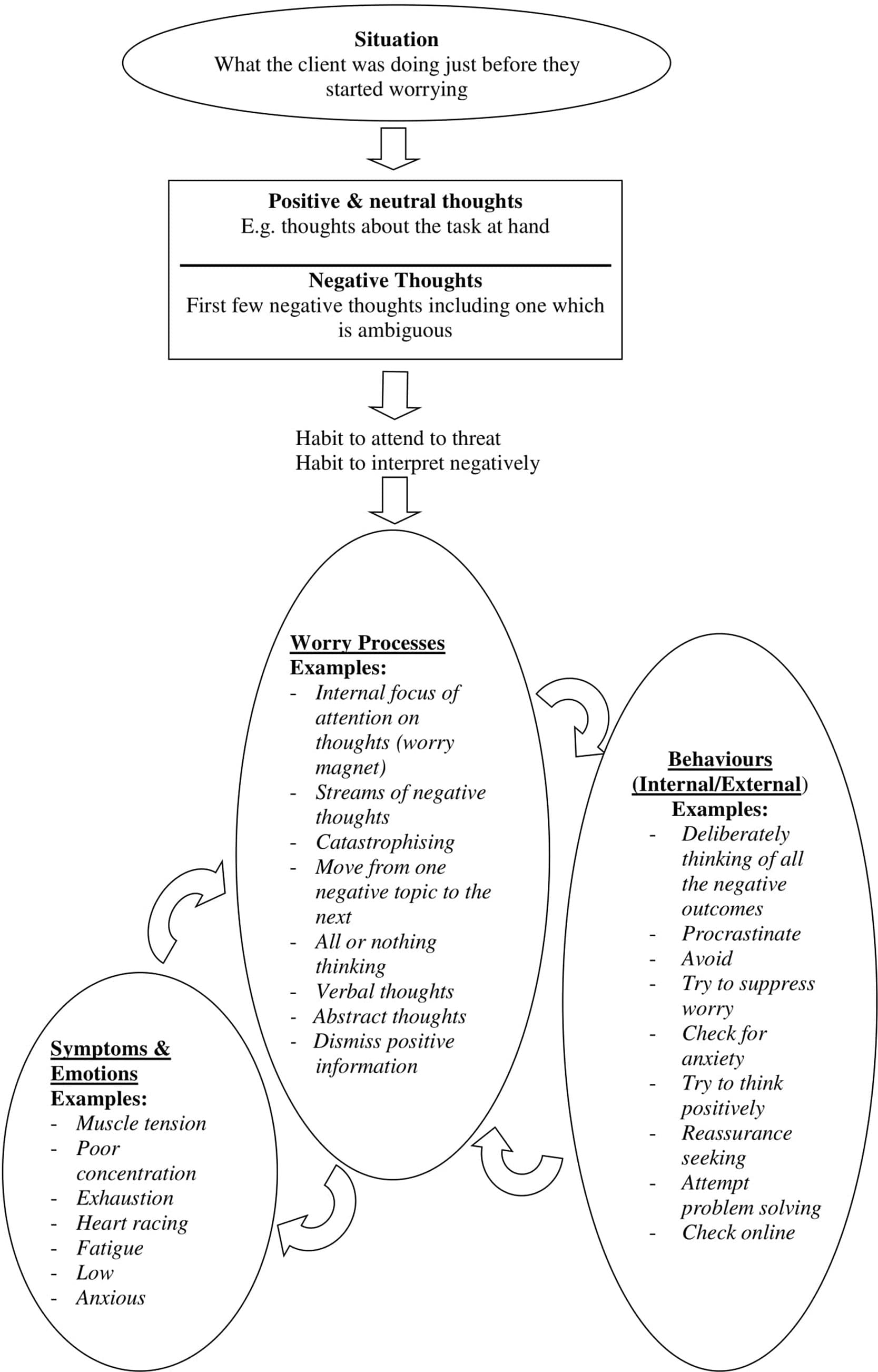 Generalized anxiety vs panic disorder, Frontiers | Approaching Cognitive Behavior Therapy For Generalized Anxiety Disorder From A ...