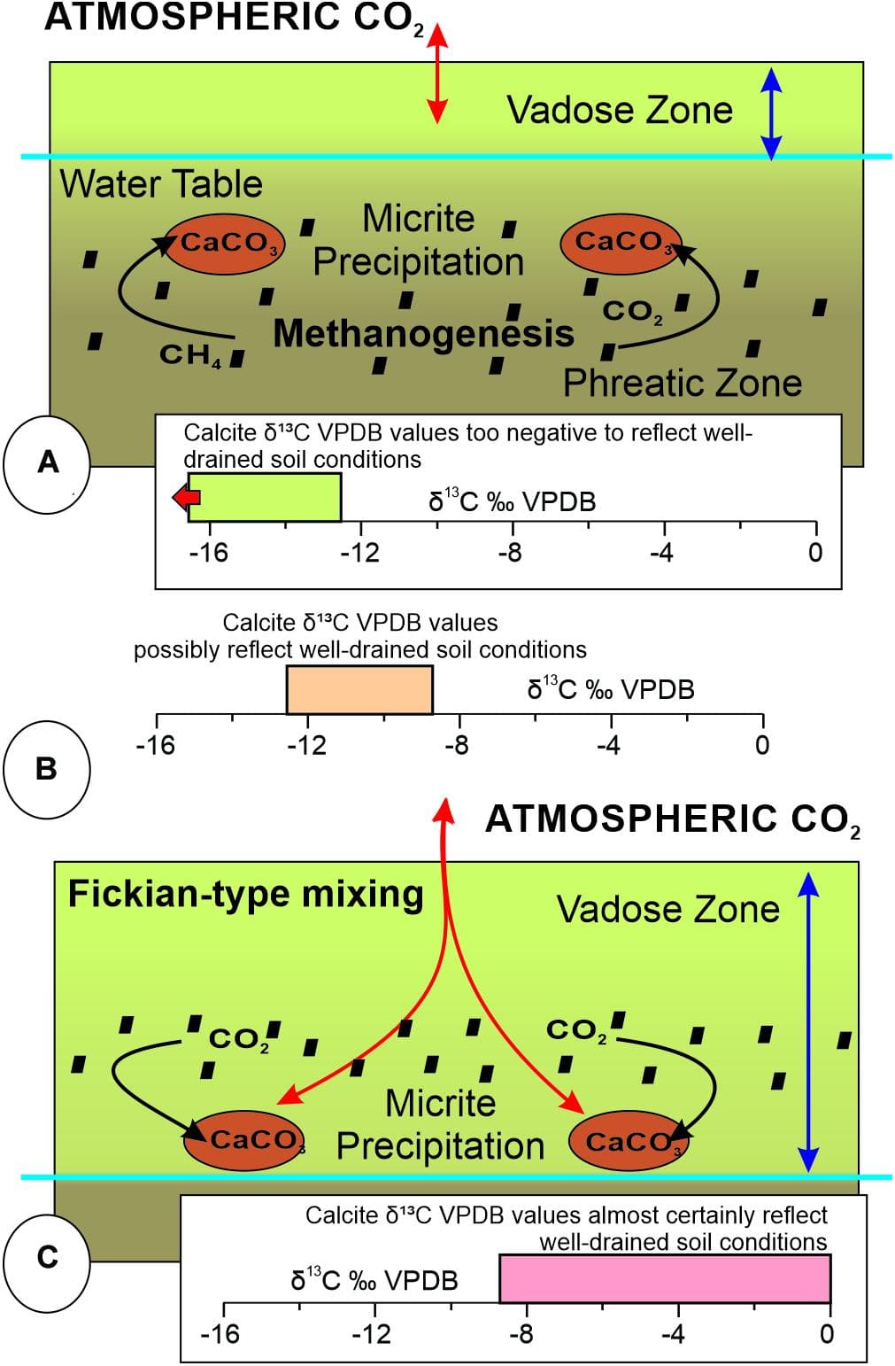 Geochemical proxies, Frontiers | Trends in Stable Isotopes and Climate Proxies From Late Changhsingian Ghost ...