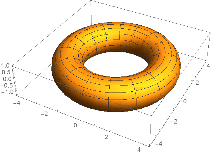Geodesic Flow and Spray Fundamentals, ChristoffelSymbol | Wolfram Function Repository