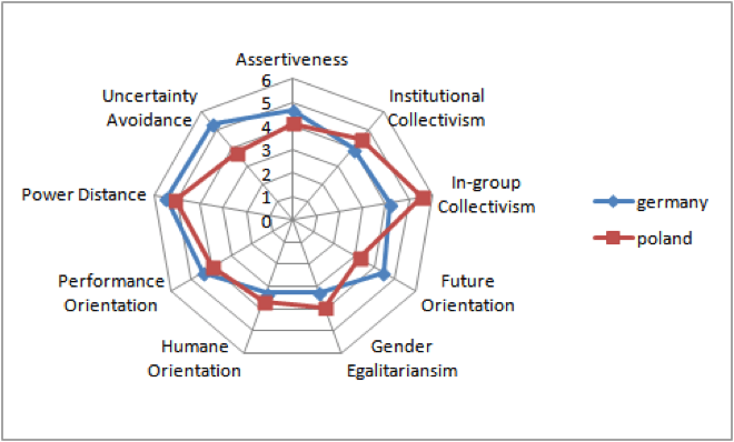 Gerbner's cultural indicators project, Dimensions of Cultural Difference and Their Effect | Principles of Management