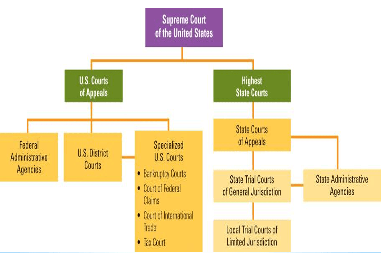 Gibbons v. Ogden (1824), Chapter Three: Courts in the United States – CRIMJ 100