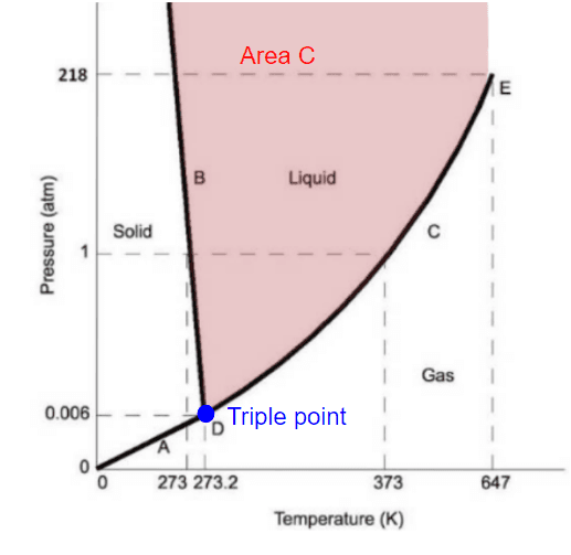 Applying the Gibbs Phase Rule, Gibb’s Phase Rule – Foundations of Chemical and Biological Engineering I