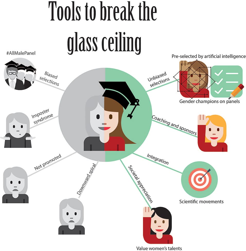 Glass ceiling concept and impact, Frontiers | Women in Translational Medicine: Tools to Break the Glass Ceiling