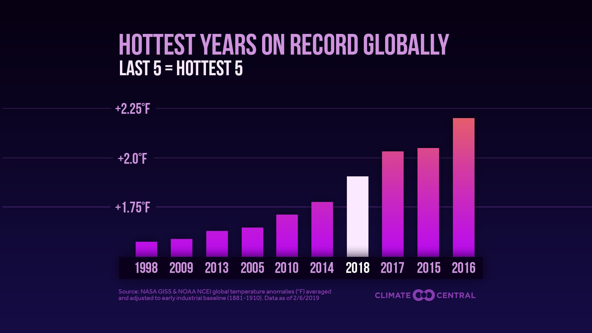 Global Climate Change Agreements, Chapter 6 Global Climate Change – Introduction to World Geography