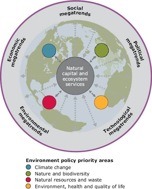 Global challenges of 21st century, Chapter 7: environmental challenges in a global context — European Environment Agency
