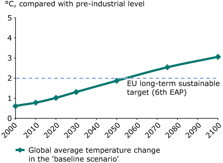 Global temperature trends, figure 04.2.eps