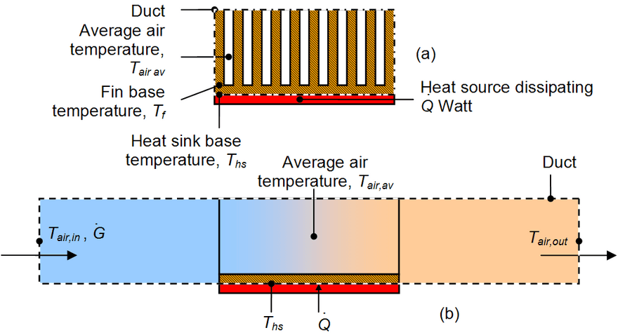 Governing Equations, Heat sink - Wikipedia
