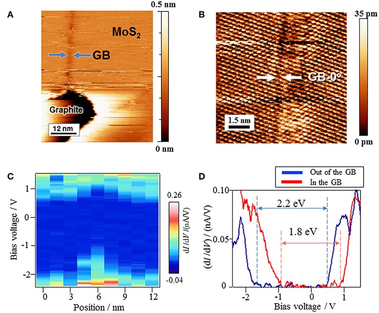 Grain boundaries vs stacking faults, Frontiers | The Atomic and Electronic Structure of 0° and 60° Grain Boundaries in MoS2