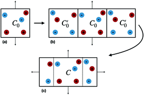 Key features, Grand canonical simulations of ions between charged conducting surfaces using exact 3D Ewald ...