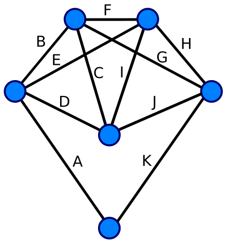 Graph definition and components, Eulerian path - Wikipedia