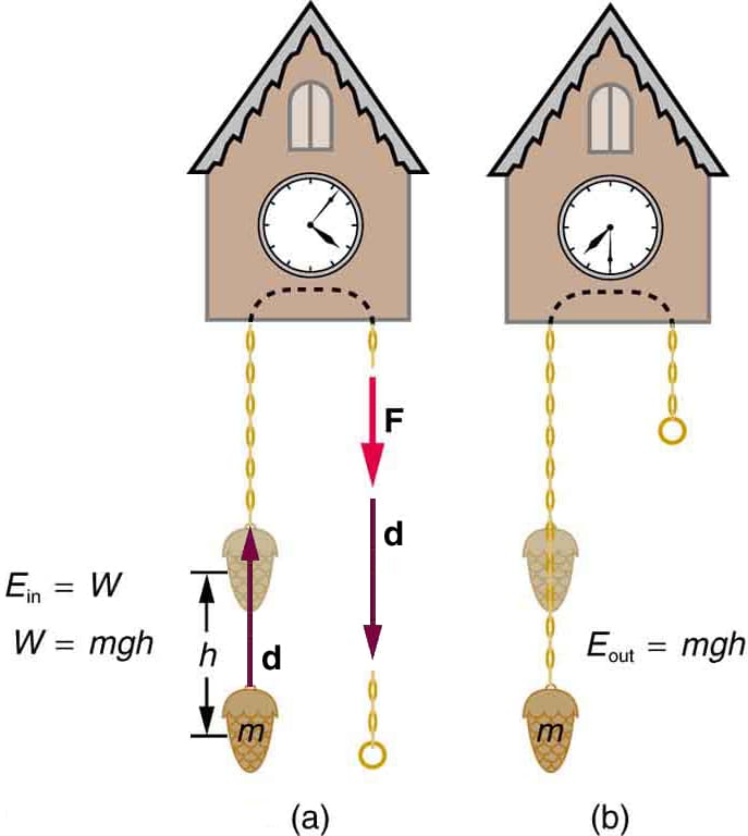 Gravitational potential energy concept, Gravitational Potential Energy | Physics