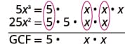 Greatest common factor in expressions, Greatest Common Factor and Factor by Grouping – Intermediate Algebra