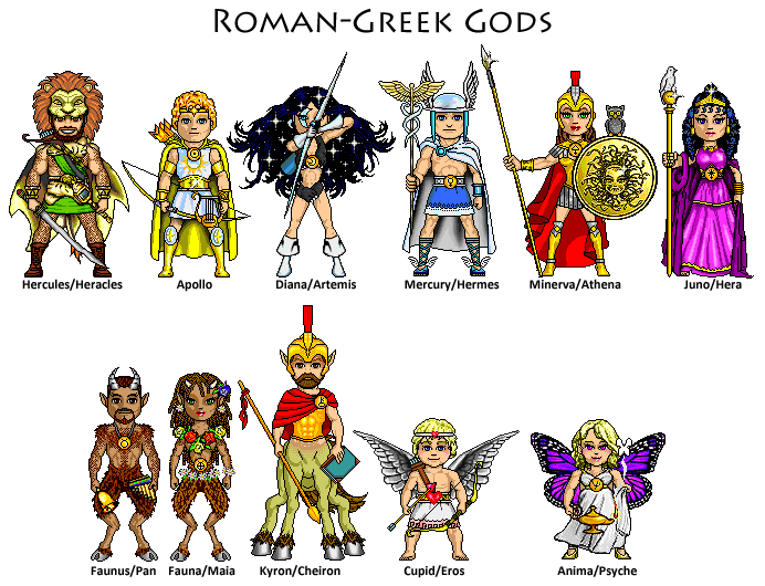 Greek vs Roman pantheons, mrminixeducation - ancient rome