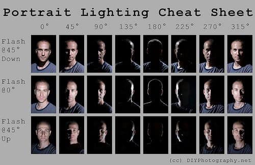 Fabric vs paint, Pat David: Visualize Photography Lighting Setups in Blender