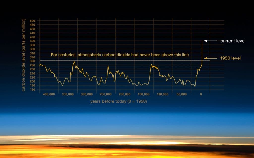 Greenhouse Effect and Temperature Records, Chapter 6 Global Climate Change – Introduction to World Geography