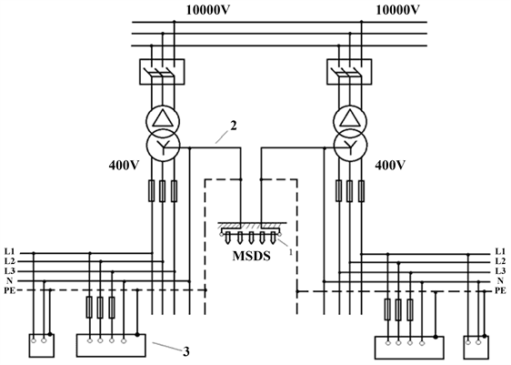 Grounding for safety, Grounding Systems for Power Supply Facilities