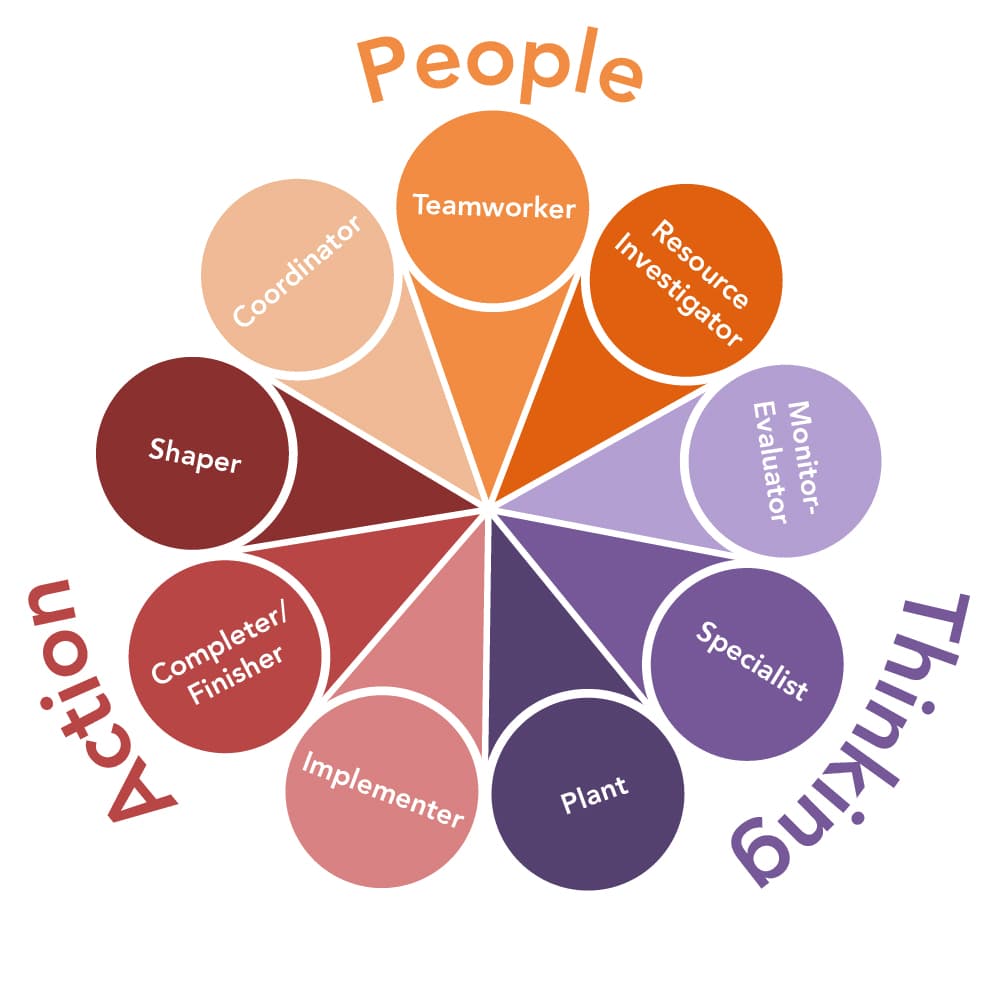 Group behavior in team dynamics, Creating Effective Teams | Organizational Behavior / Human Relations