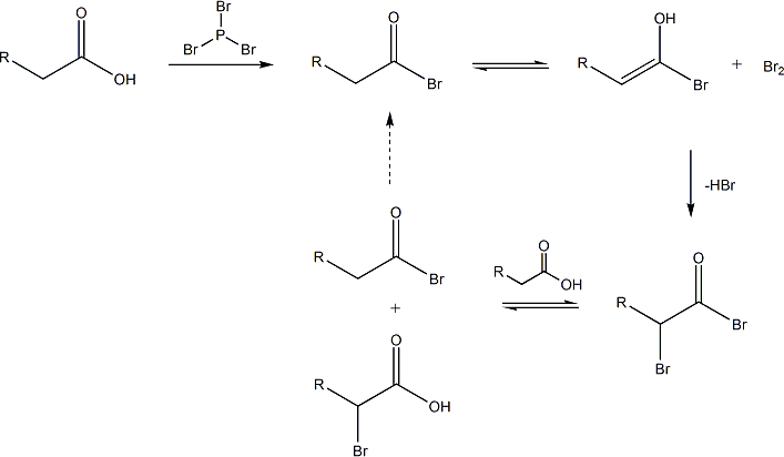 Mechanism of HVZ reaction, Hell-Volhard-Zelinsky halogenation - wikidoc