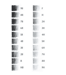 H to B scale, Pencil - Wikipedia