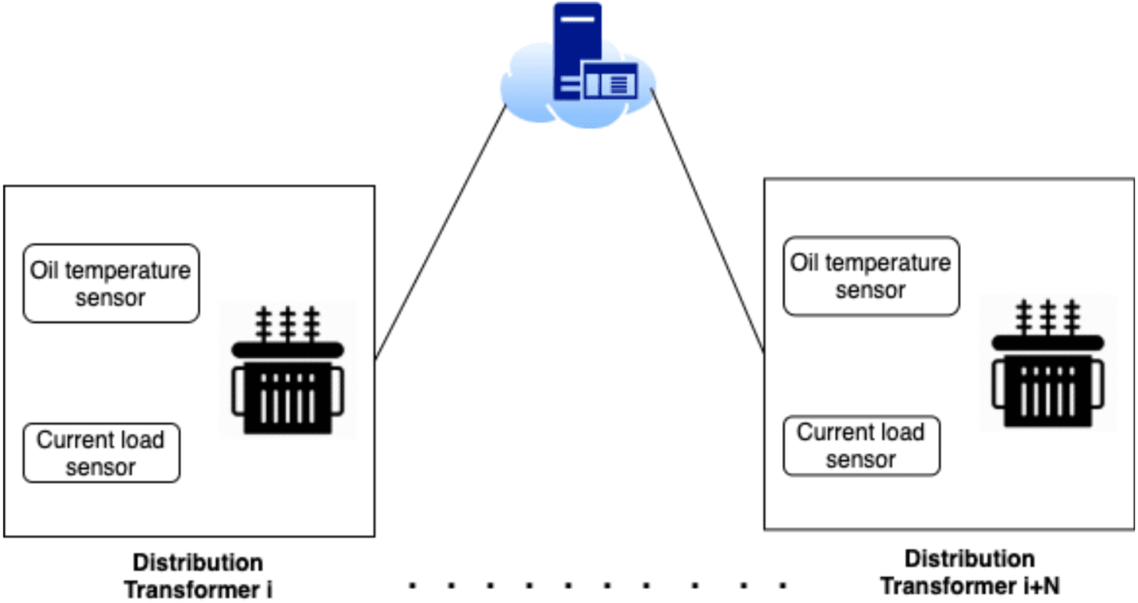 Hardware Redundancy Techniques, Toward fault tolerant modelling for SCADA based electricity distribution networks, machine ...